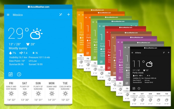 Marshmallow Style Forecast       